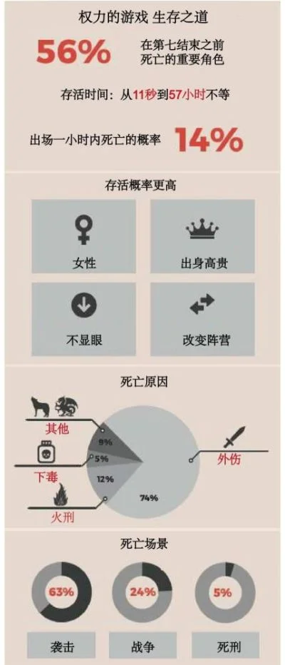 手机游戏死亡率排行榜-游戏过度危害大