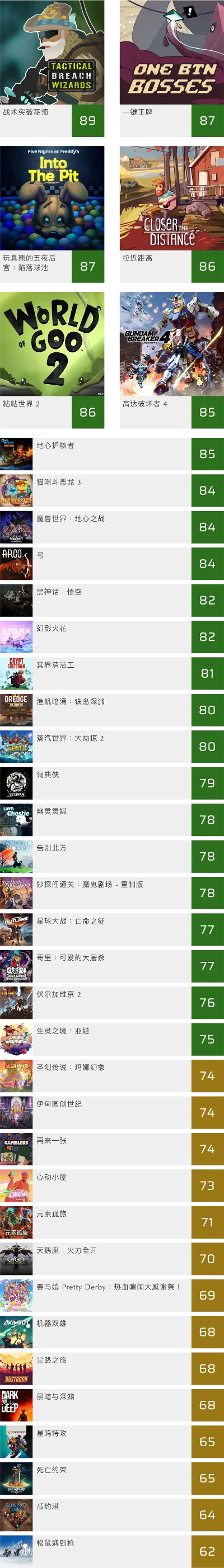 灵巧竞技类游戏排行榜-灵巧竞技游戏排行榜
