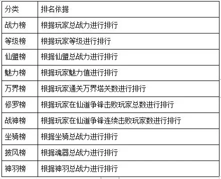 仙侠手游排行榜能搬砖-仙侠手游搬砖指南