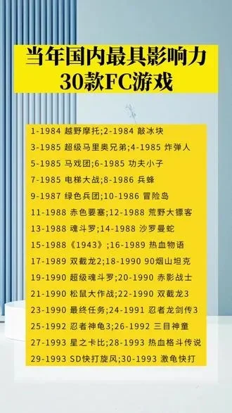 fc游戏最近的排行榜-FC游戏排行榜盘点
