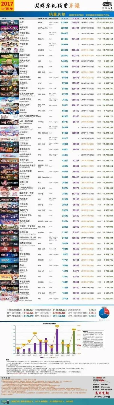 最新的微端游戏排行榜-微端游戏排行推荐