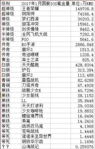 手游不氪金组队排行榜-不氪金手游组队攻略