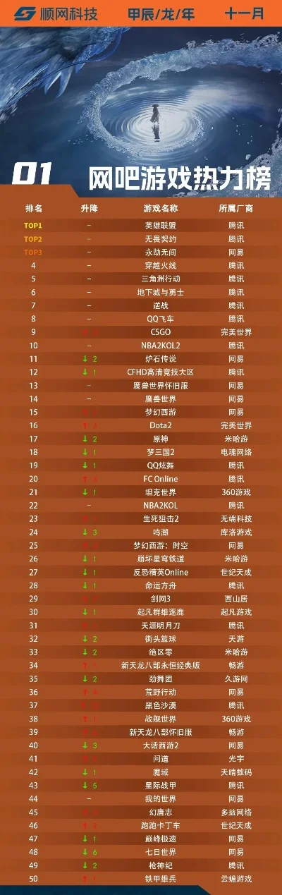 电玩城网络游戏排行榜-电玩城十大经典游戏
