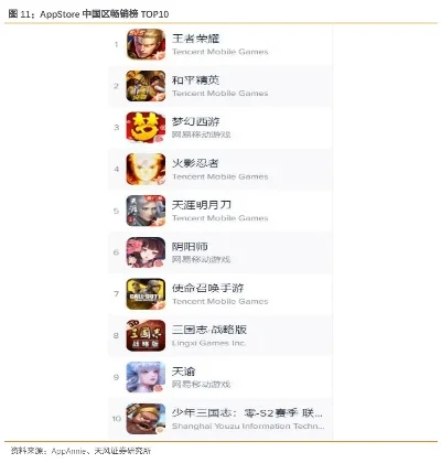 打团本手游排行榜前十-打团本手游受欢迎