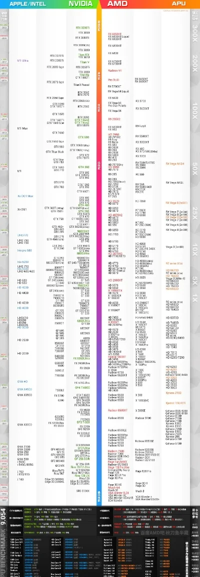 最强游戏本显卡排行榜-游戏本显卡性能排行