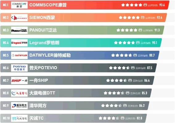 游戏本网线品牌排行榜-游戏本网线品牌推荐