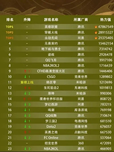 新游戏排行榜端游推荐-端游推荐指南