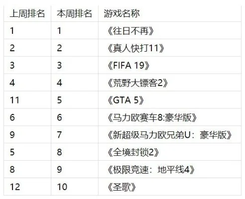 世界最快的游戏排行榜-最快游戏排行榜