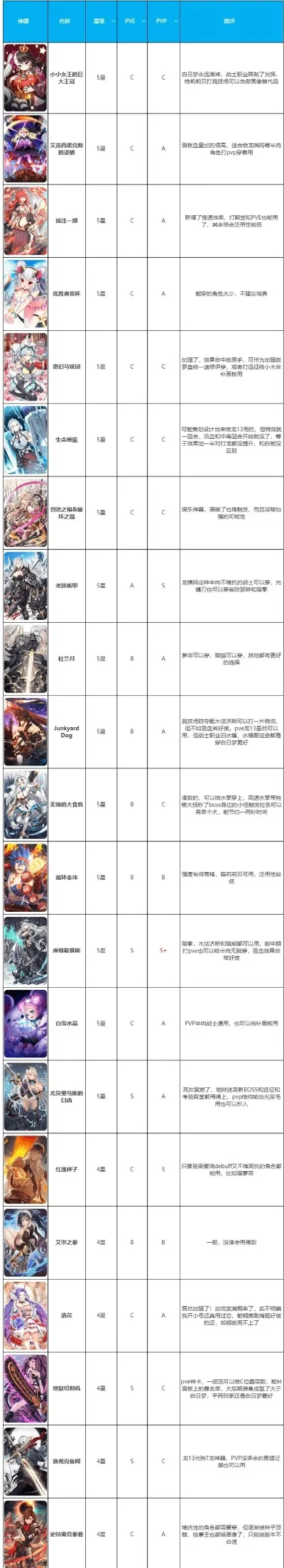 星之召唤士游戏排行榜-星之召唤士排行榜