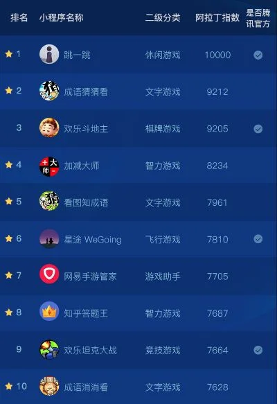 桌面小程序游戏排行榜