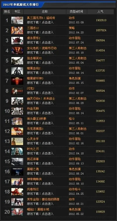 真人版单机游戏排行榜