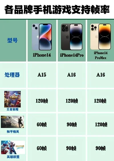 手机高帧率游戏排行榜-高帧率手游优选榜
