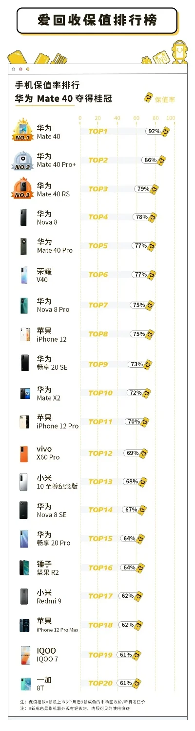 最保值游戏手机排行榜-保值游戏手机推荐