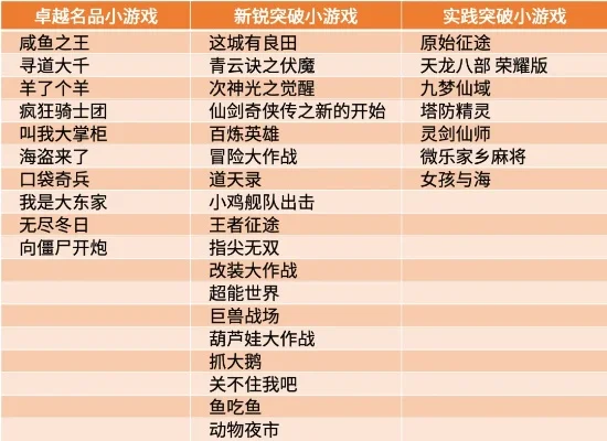 游戏排行榜小小守卫军-策略冒险游戏评述