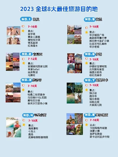 恋爱游戏契合度排行榜-全球十大浪漫旅行地