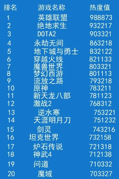 热门的网路游戏排行榜-虚拟世界十大热门网游