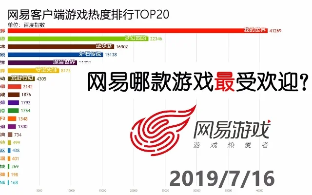 网易游戏排行榜总排行-网易游戏排行榜深度解析