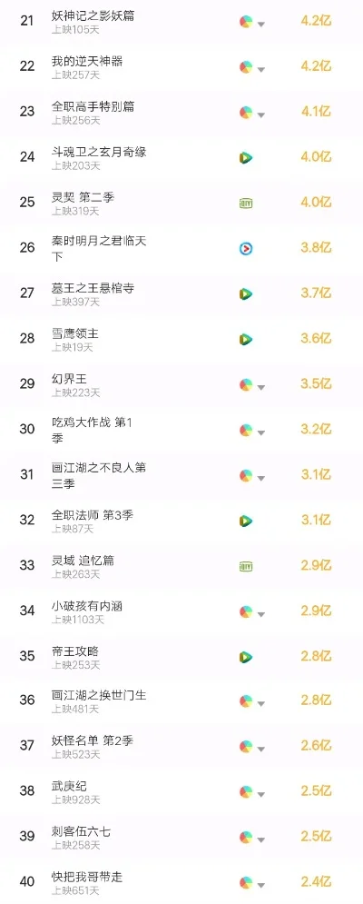 手游排行榜琉璃22集-奇幻之旅启示录