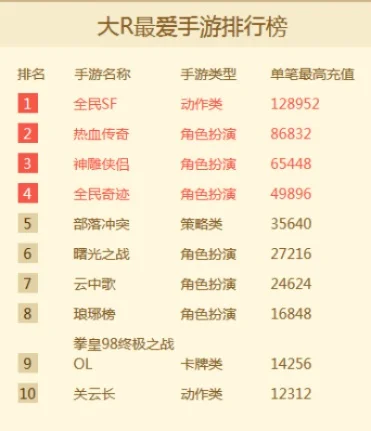 武侠手游十大排名游戏-武侠手游巅峰排名