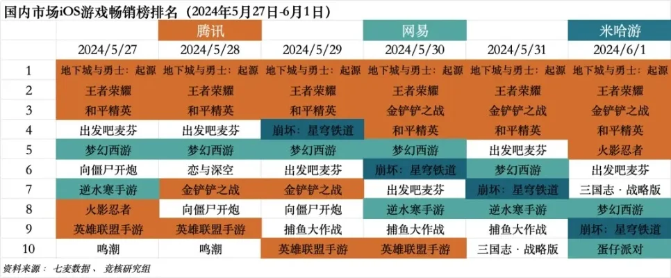 网易新塔防手游排行榜-网易塔防手游排行