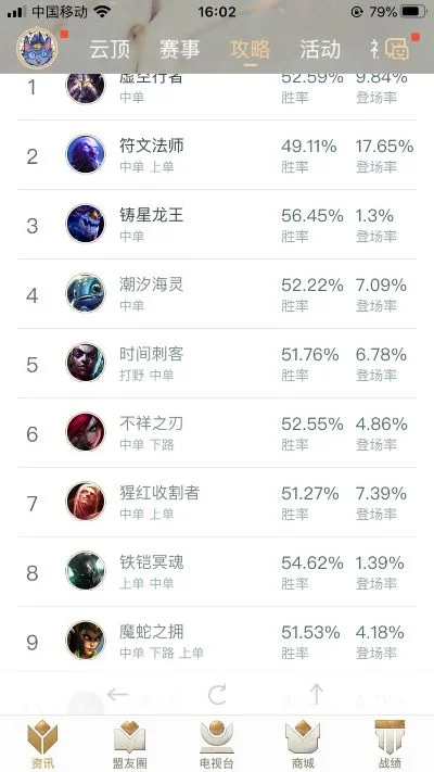 有法师盾的手游排行榜-法师盾手游排行