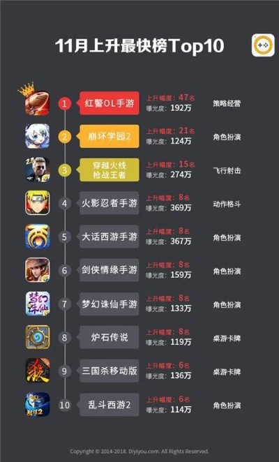 十大战舰手游排名榜单-战舰手游排名大赏