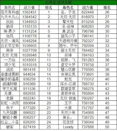 无战力手游推荐排行榜-无战力手游推荐榜