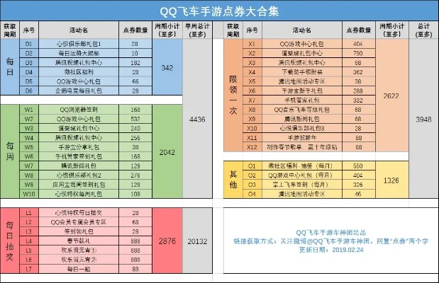 q飞手游点券车排行榜-Q飞手游点券车排行榜解析