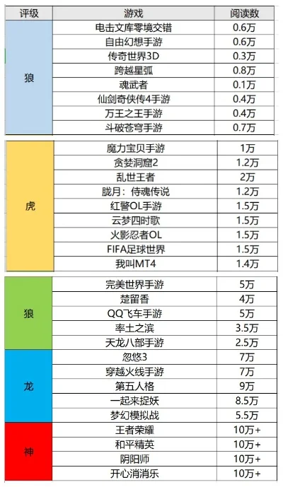 烧钱的传奇手游排行榜-传奇手游高消费现象