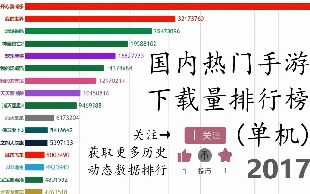 单机模拟器手游排行榜-单机模拟器手游推荐