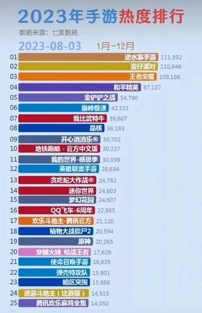最多人看的手游排行榜-最受欢迎手游排行
