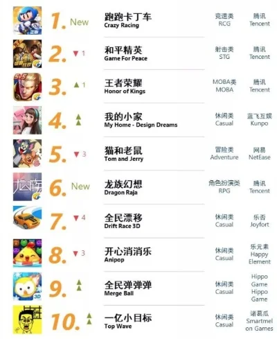 抓精灵游戏手机排行榜