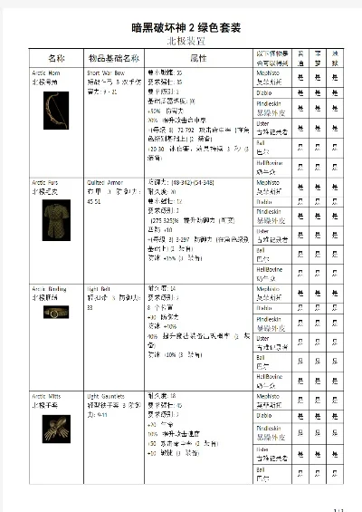 暗黑破坏神2合成表-暗黑破坏神合成指南