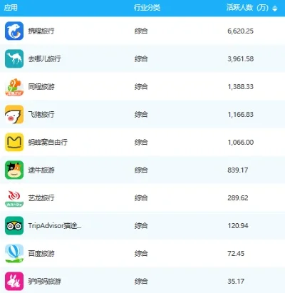 网易竞赛类手游排行榜-网易竞赛手游旅行融合