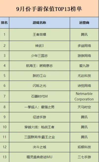 比较保值的游戏排行榜-保值游戏特征分析