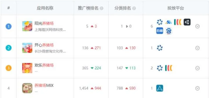 火爆的农场游戏排行榜-热门农场游戏排行