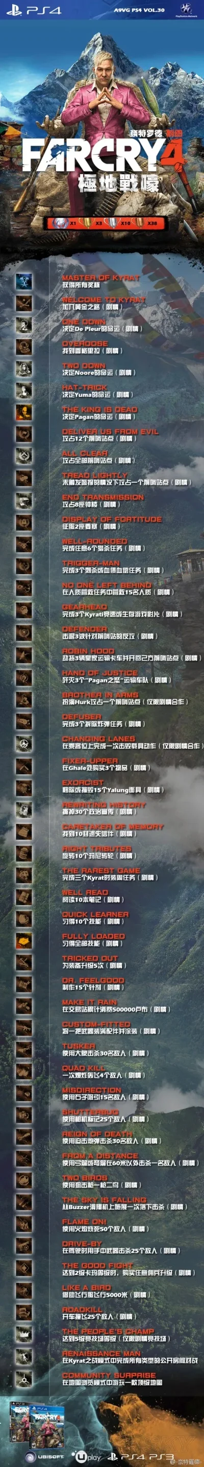 极限救援4游戏排行榜-极限救援游戏排行榜