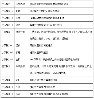 战士类养成手游排行榜-战士手游养成攻略