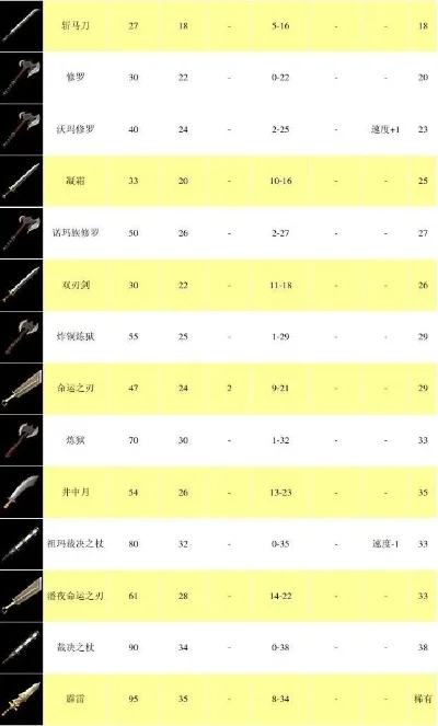 热血传奇手游十大装备-传奇手游十大顶级装备