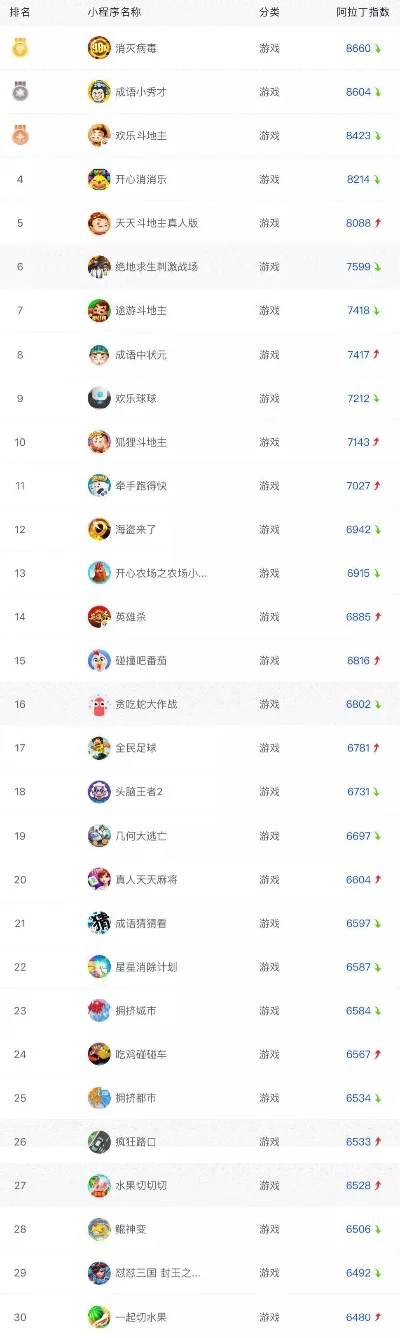 网络斗地主游戏排行榜