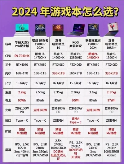 游戏机推荐排行榜名单-2024年度游戏机推荐