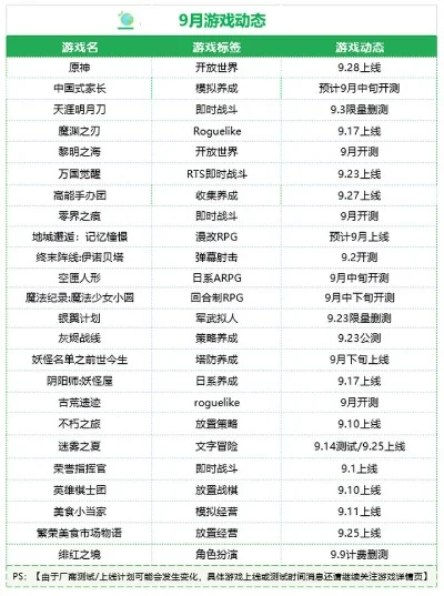 游戏手游九月份排行榜-游戏旅行灵感排行