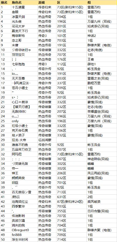 排行榜前十的传奇手游-传奇手游经典排行