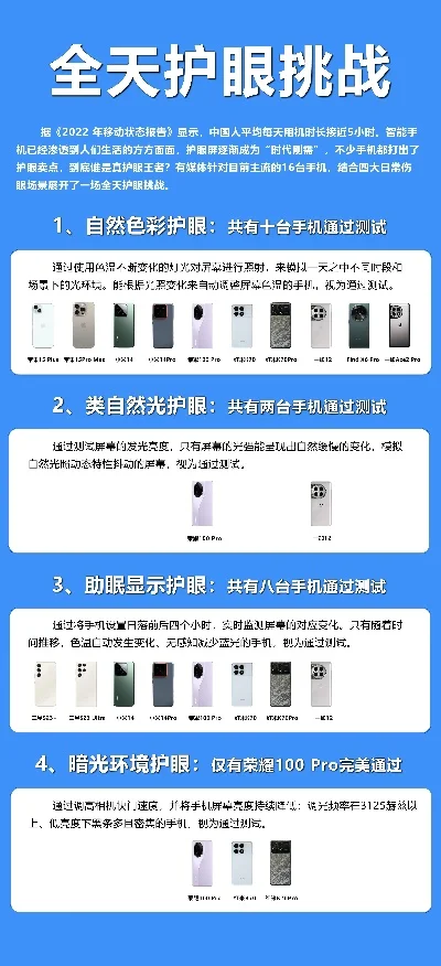 游戏手机护眼屏排行榜-游戏手机护眼屏推荐