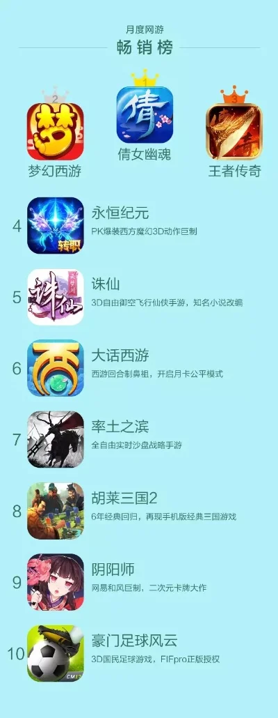汉唐古风类手游排行榜-汉唐古风手游推荐