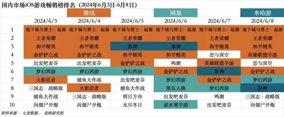 端游互通版游戏排行榜-端游互通旅行指南