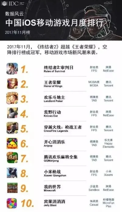 最新单机手游排行榜