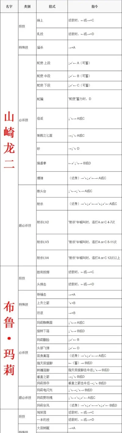游戏主角必杀技排行榜-游戏必杀技排行榜