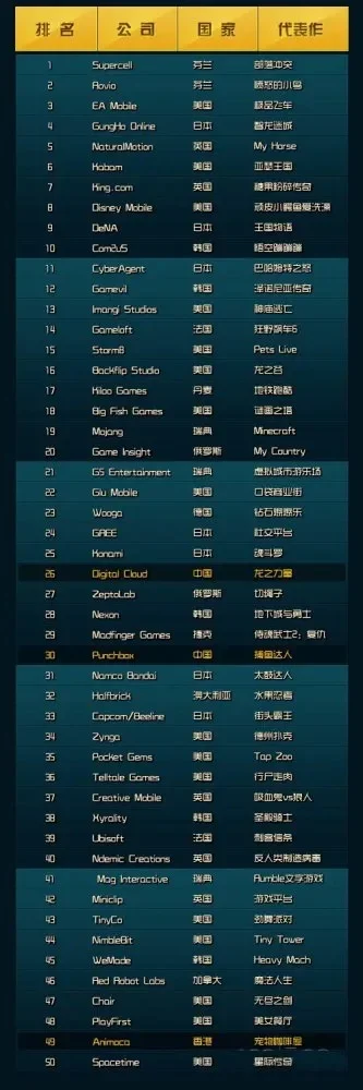 最热门游戏模式排行榜-全球最受欢迎游戏模式排行
