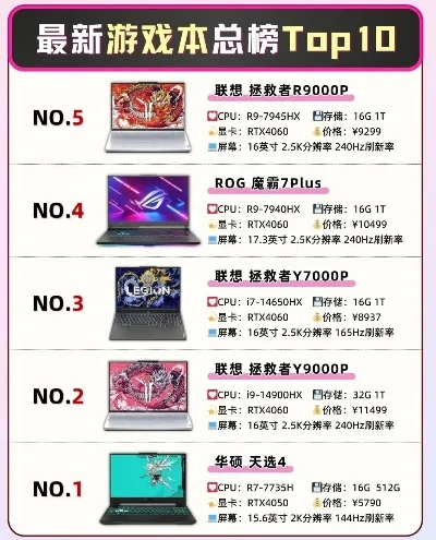 机械革命游戏本排行榜-机械革命游戏本评测